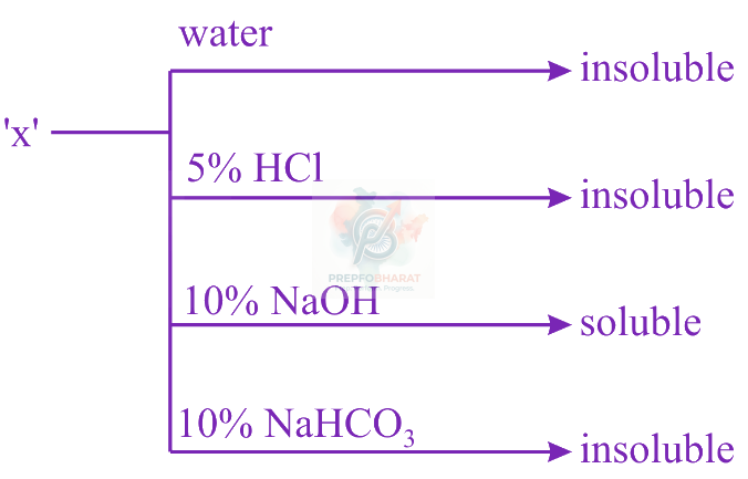 JEE Main 2019 Chemistry, Alcohols Phenols and Ethers — question figure