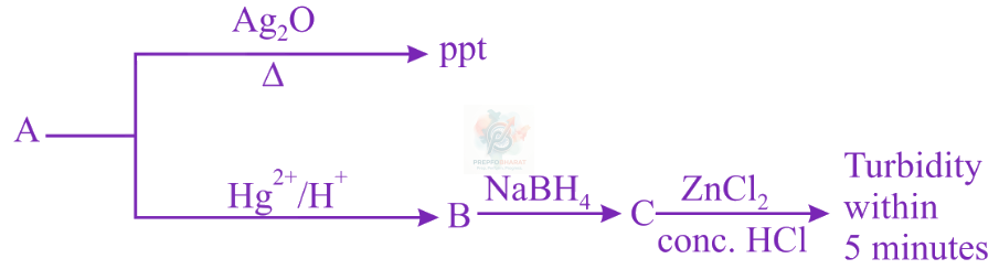 JEE Main 2019 Chemistry, Alcohols Phenols and Ethers — question figure