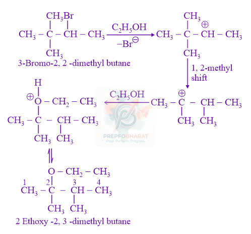JEE Main 2021 Chemistry, Alcohols Phenols and Ethers — solution figure