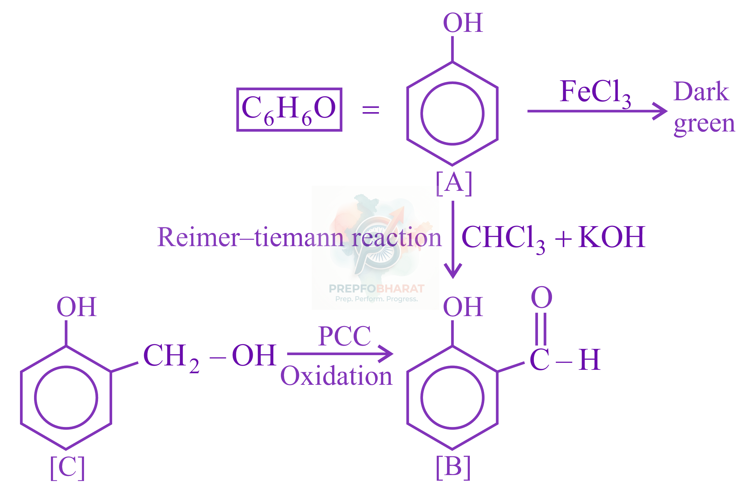JEE Main 2021 Chemistry, Alcohols Phenols and Ethers — solution figure