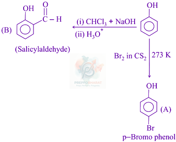 JEE Main 2021 Chemistry, Alcohols Phenols and Ethers — solution figure