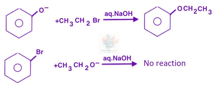 JEE Main 2021 Chemistry, Alcohols Phenols and Ethers — solution figure