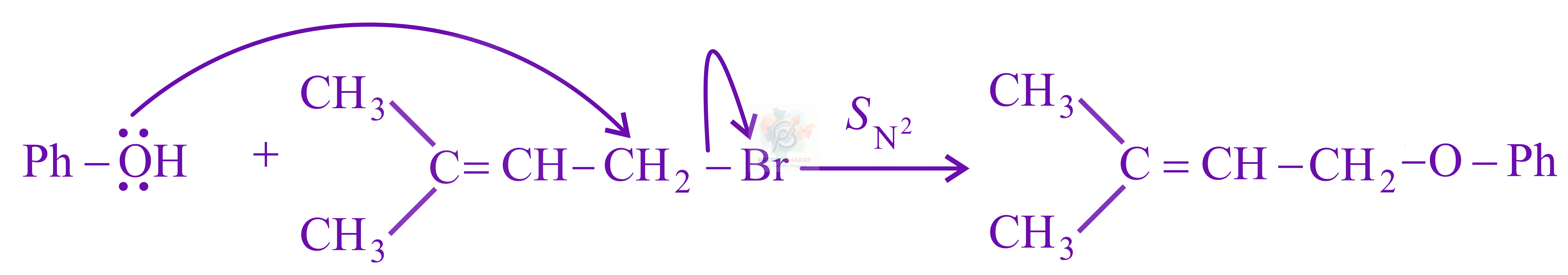 JEE Main 2021 Chemistry, Alcohols Phenols and Ethers — solution figure