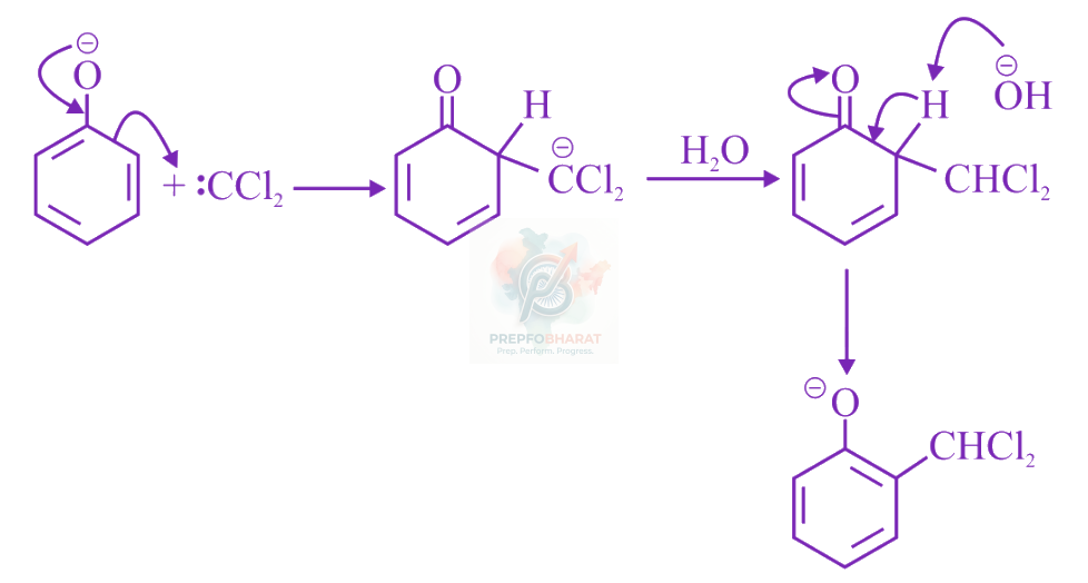 JEE Main 2022 Chemistry, Alcohols Phenols and Ethers — solution figure 1