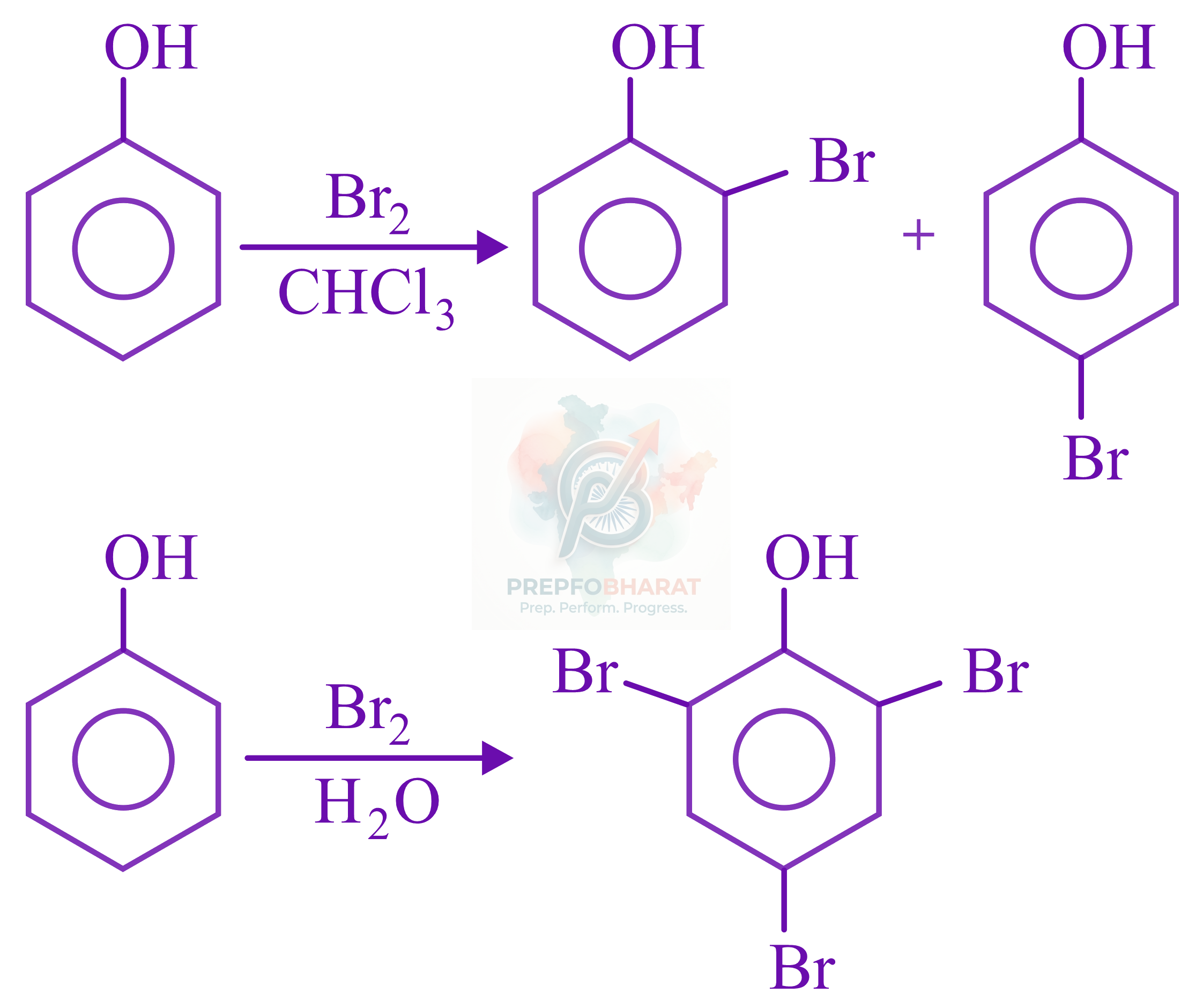 JEE Main 2022 Chemistry, Alcohols Phenols and Ethers — solution figure