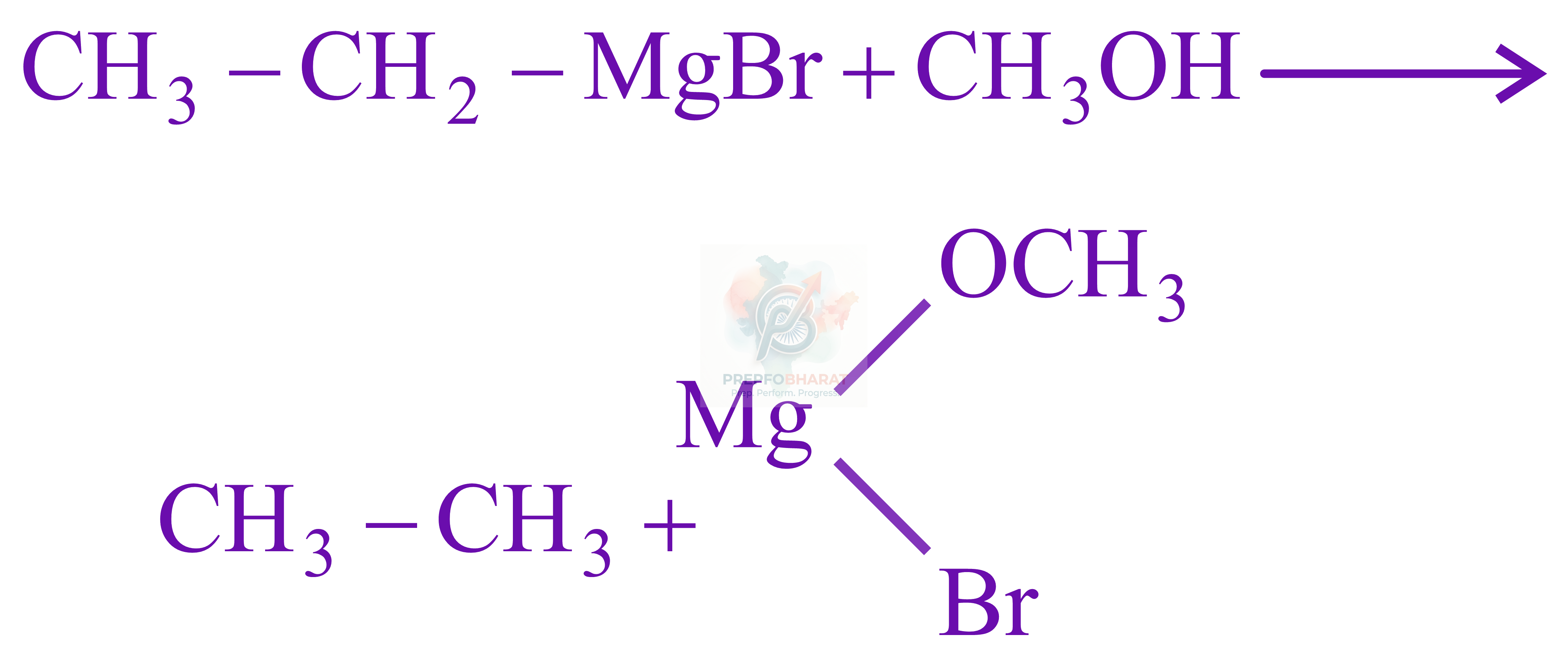 JEE Main 2022 Chemistry, Alcohols Phenols and Ethers — solution figure