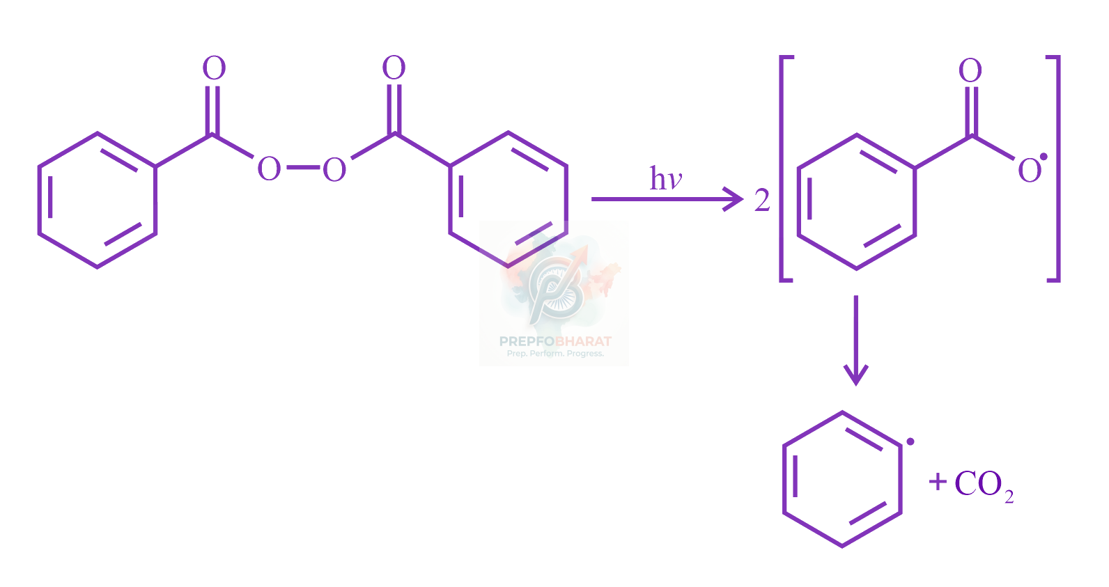 JEE Main 2022 Chemistry, Alcohols Phenols and Ethers — solution figure
