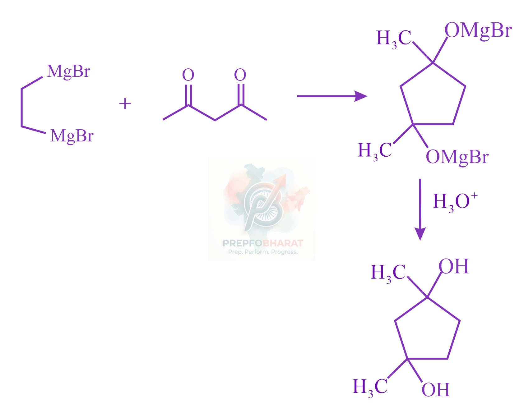 JEE Main 2022 Chemistry, Alcohols Phenols and Ethers — solution figure