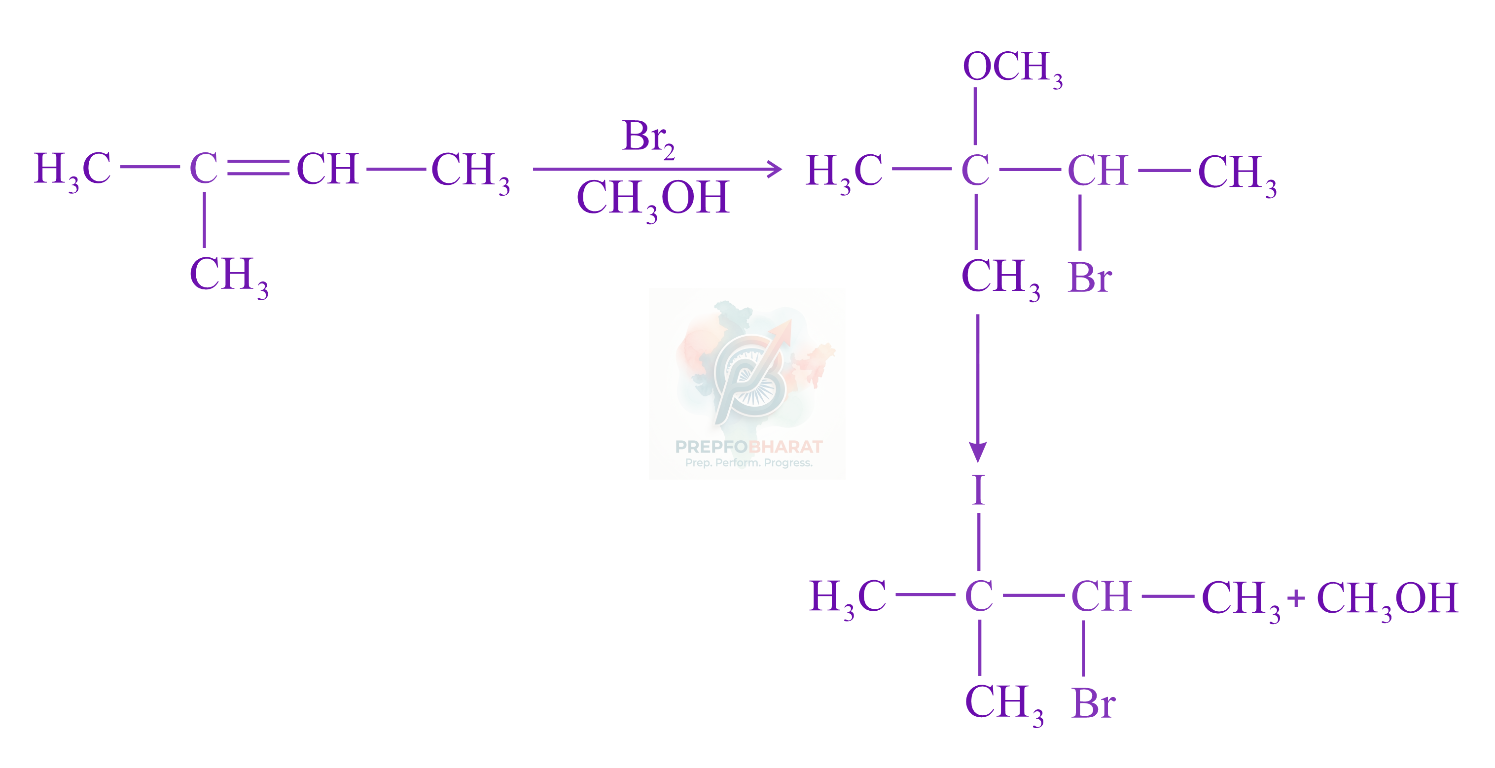 JEE Main 2022 Chemistry, Alcohols Phenols and Ethers — solution figure