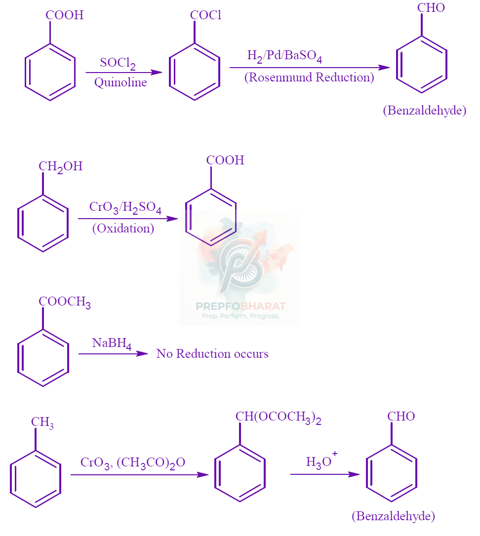 JEE Main 2022 Chemistry, Alcohols Phenols and Ethers — solution figure