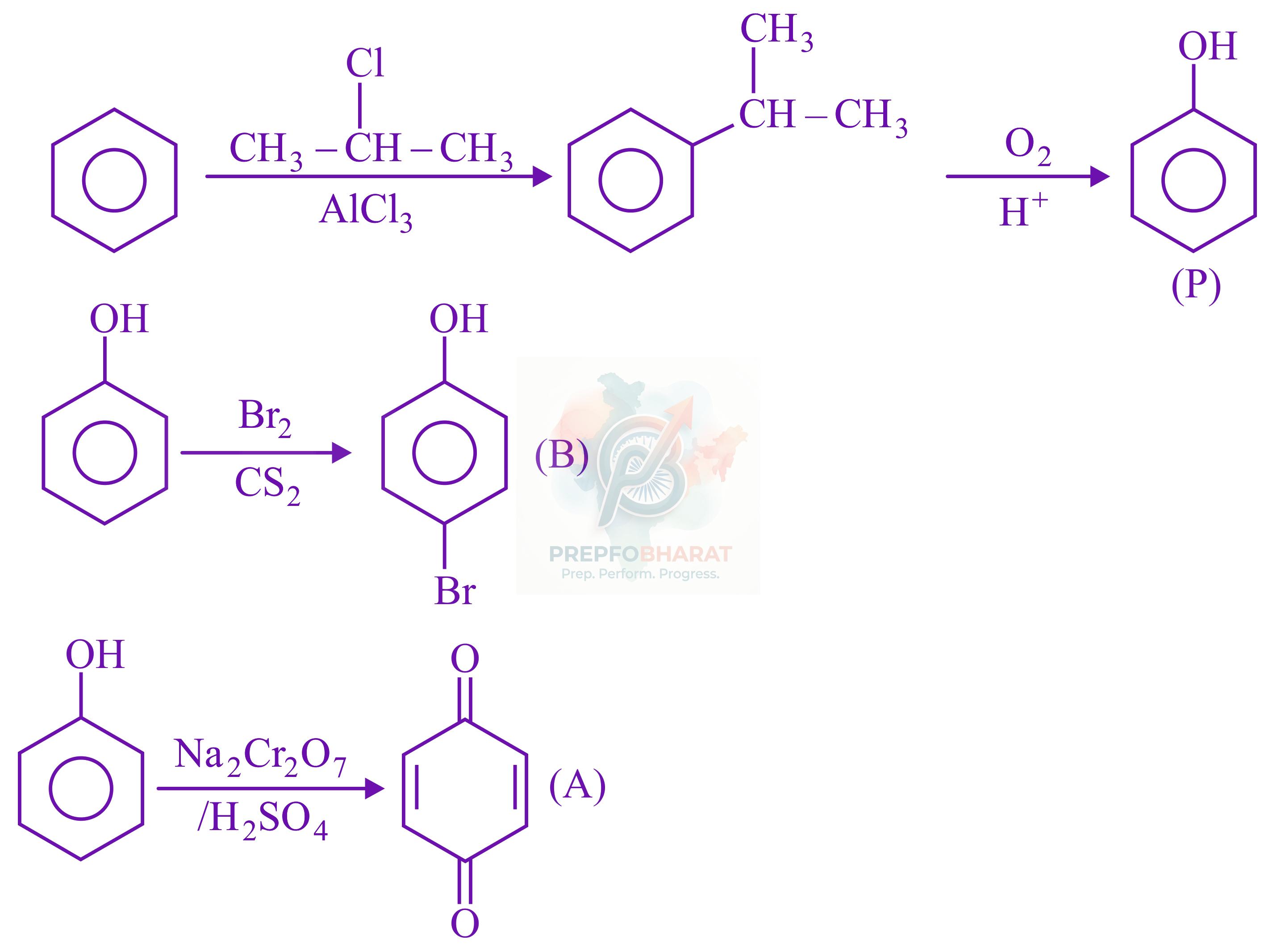 JEE Main 2022 Chemistry, Alcohols Phenols and Ethers — solution figure