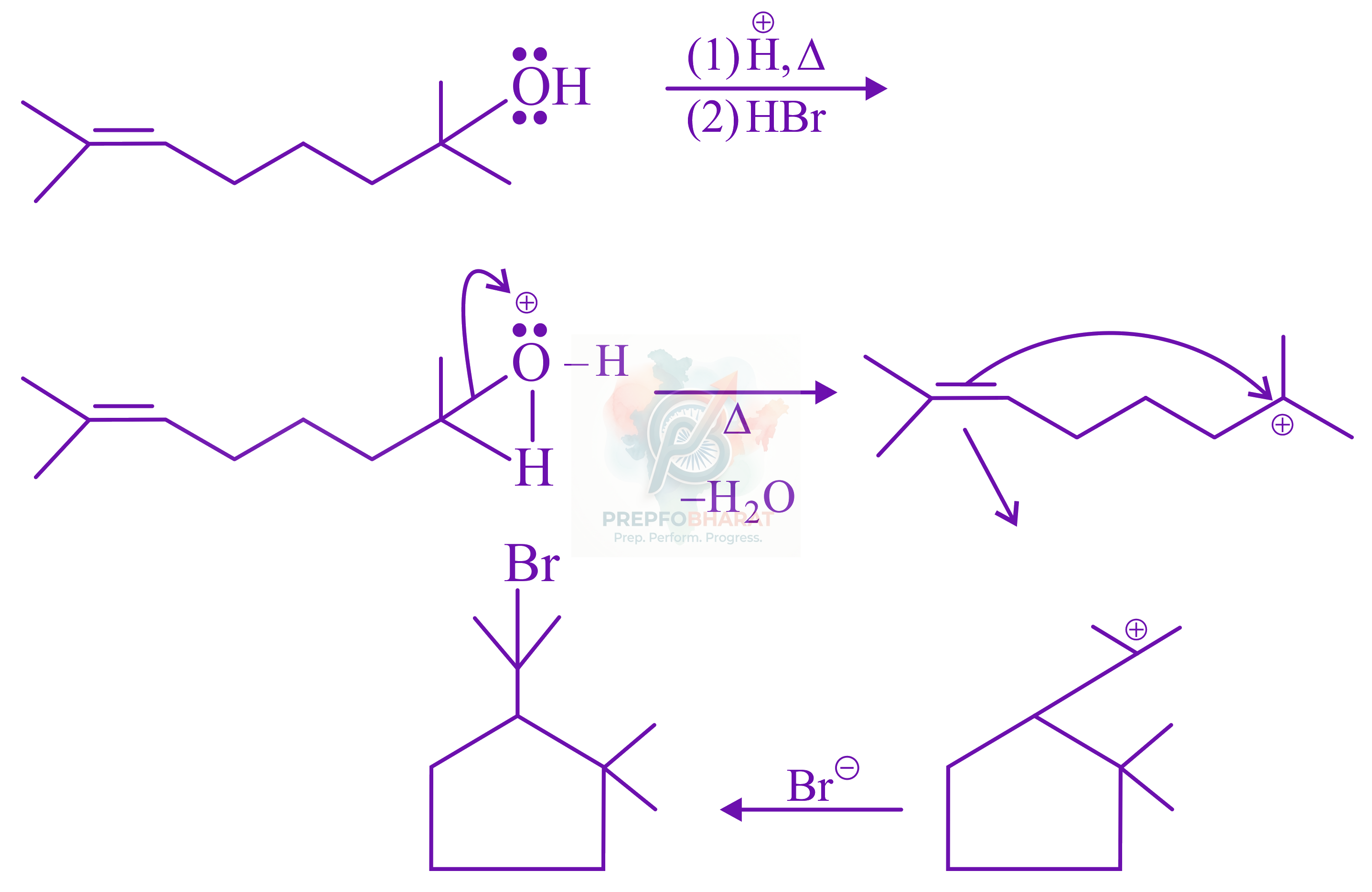 JEE Main 2022 Chemistry, Alcohols Phenols and Ethers — solution figure