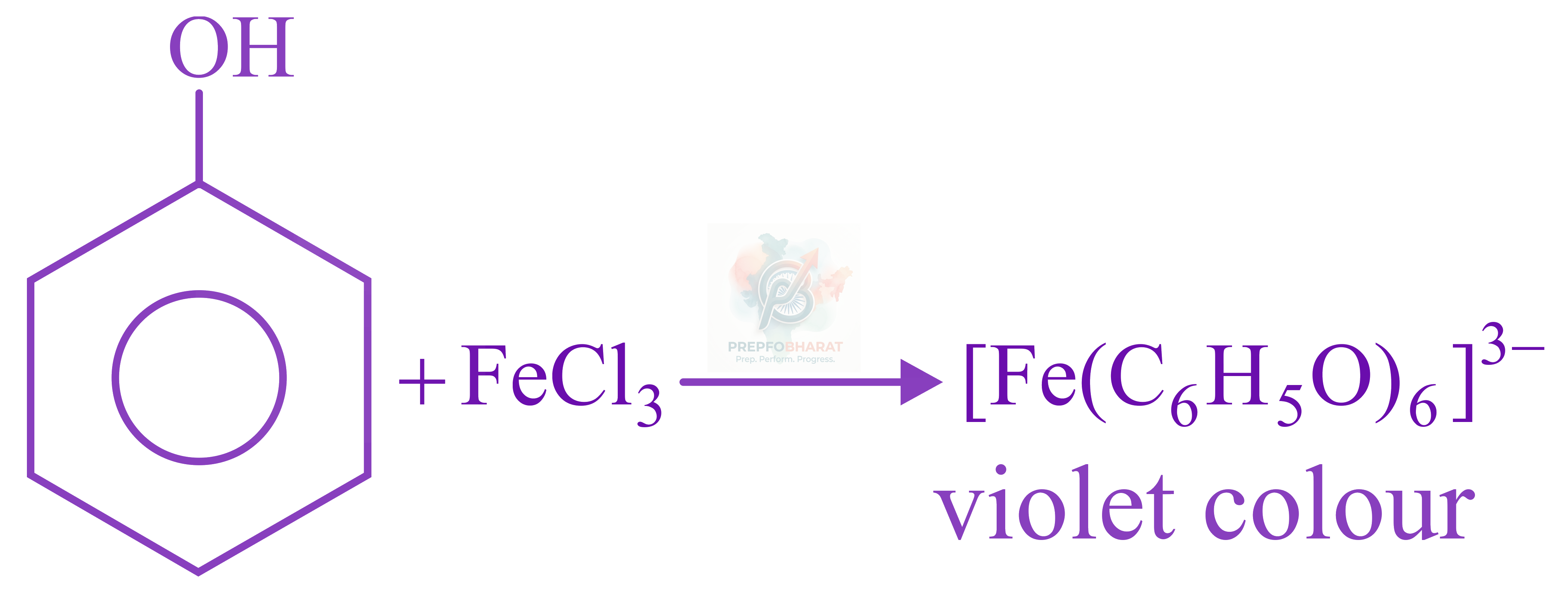 JEE Main 2022 Chemistry, Alcohols Phenols and Ethers — solution figure