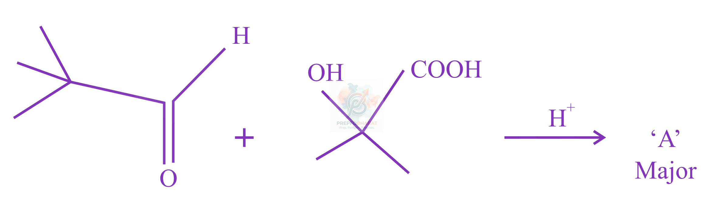 JEE Main 2023 Chemistry, Alcohols Phenols and Ethers — question figure