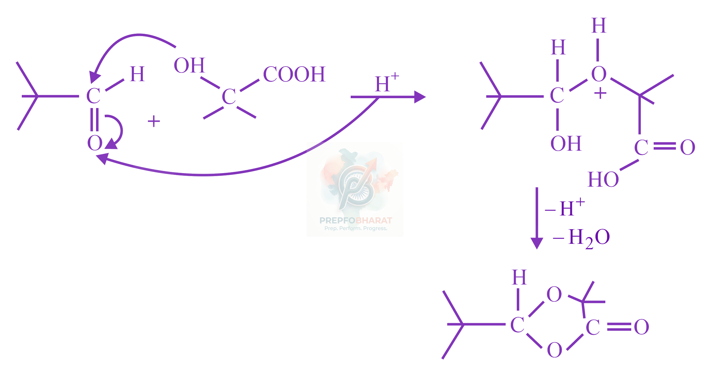 JEE Main 2023 Chemistry, Alcohols Phenols and Ethers — solution figure