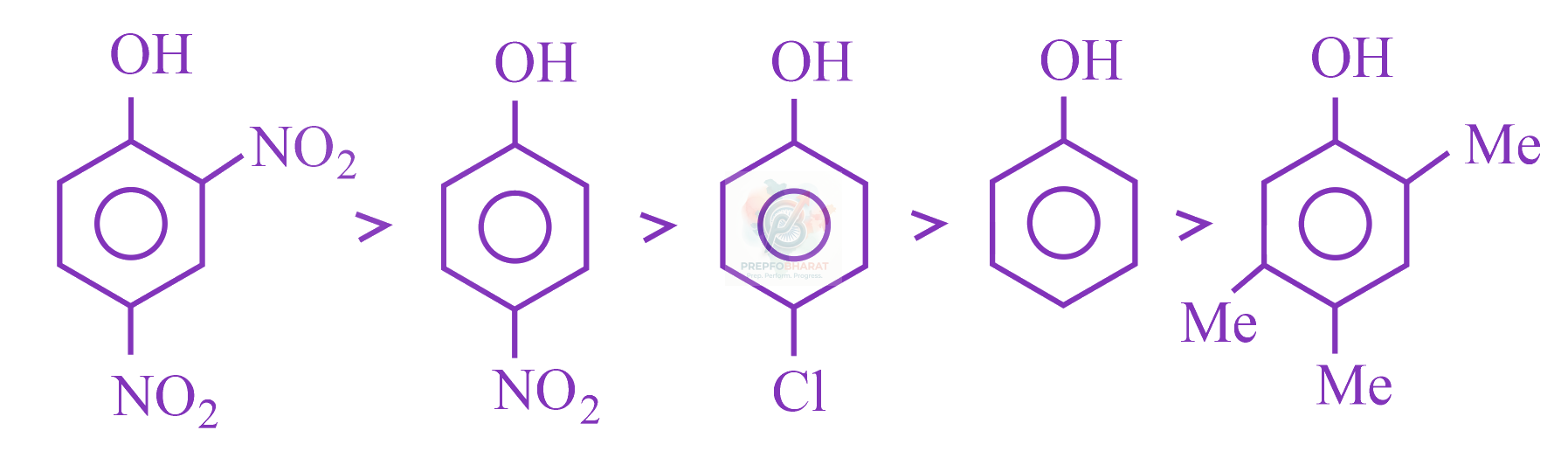 JEE Main 2023 Chemistry, Alcohols Phenols and Ethers — solution figure