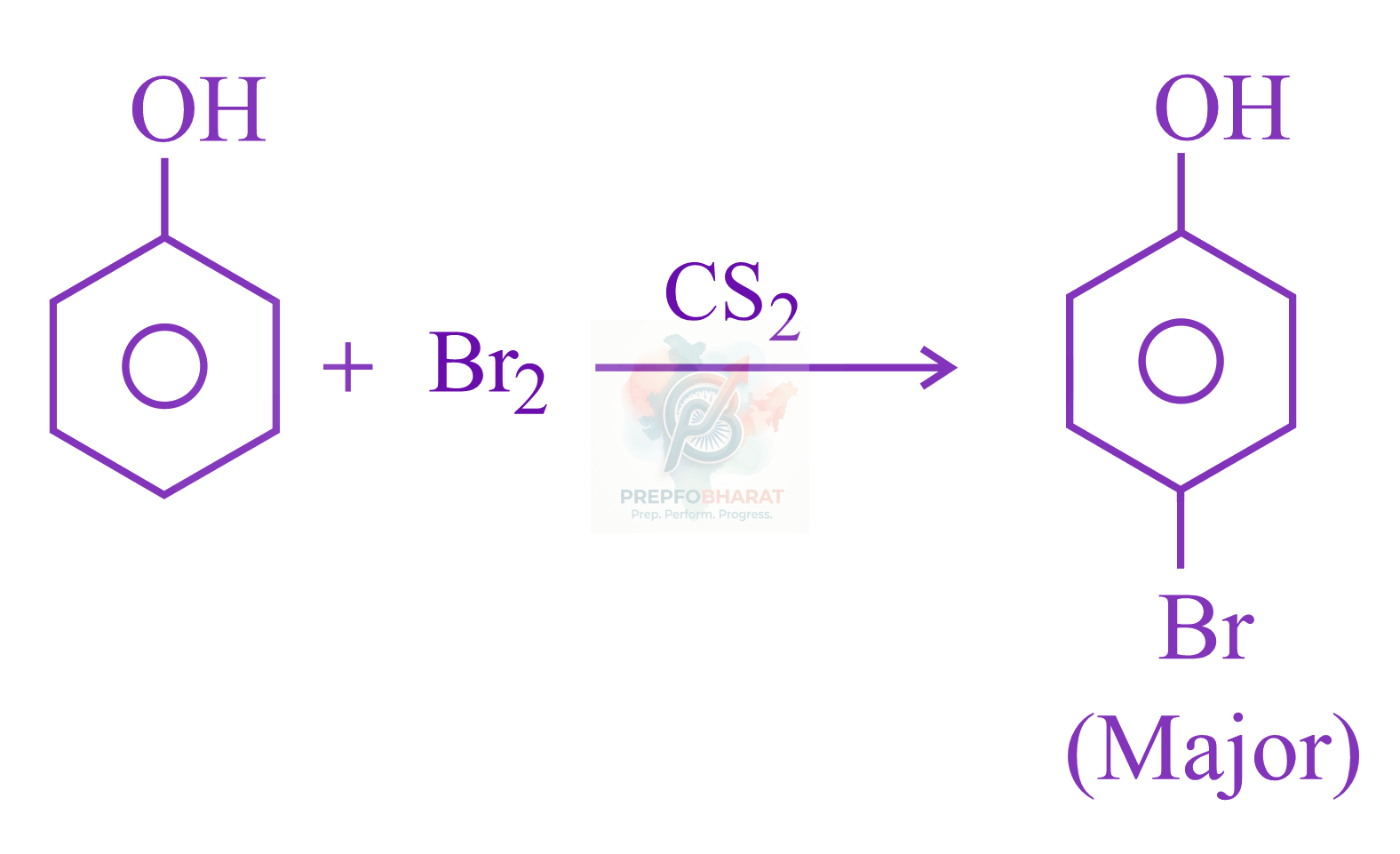 JEE Main 2023 Chemistry, Alcohols Phenols and Ethers — solution figure