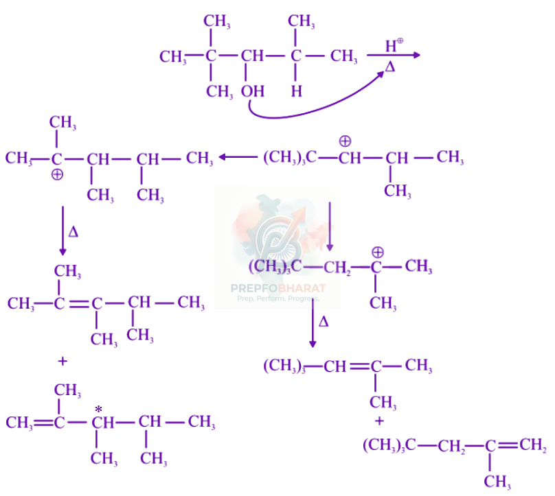 JEE Main 2023 Chemistry, Alcohols Phenols and Ethers — solution figure