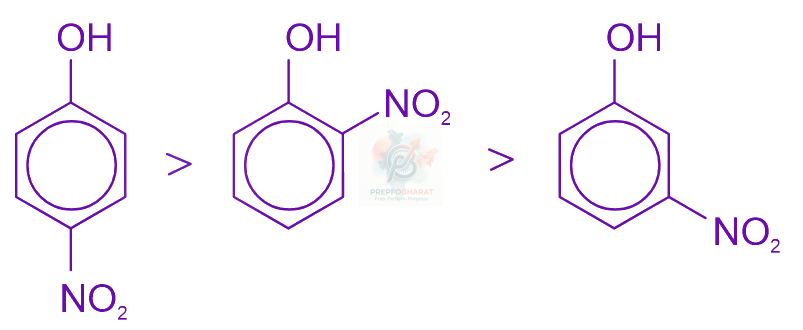JEE Main 2024 Chemistry, Alcohols Phenols and Ethers — solution figure 1