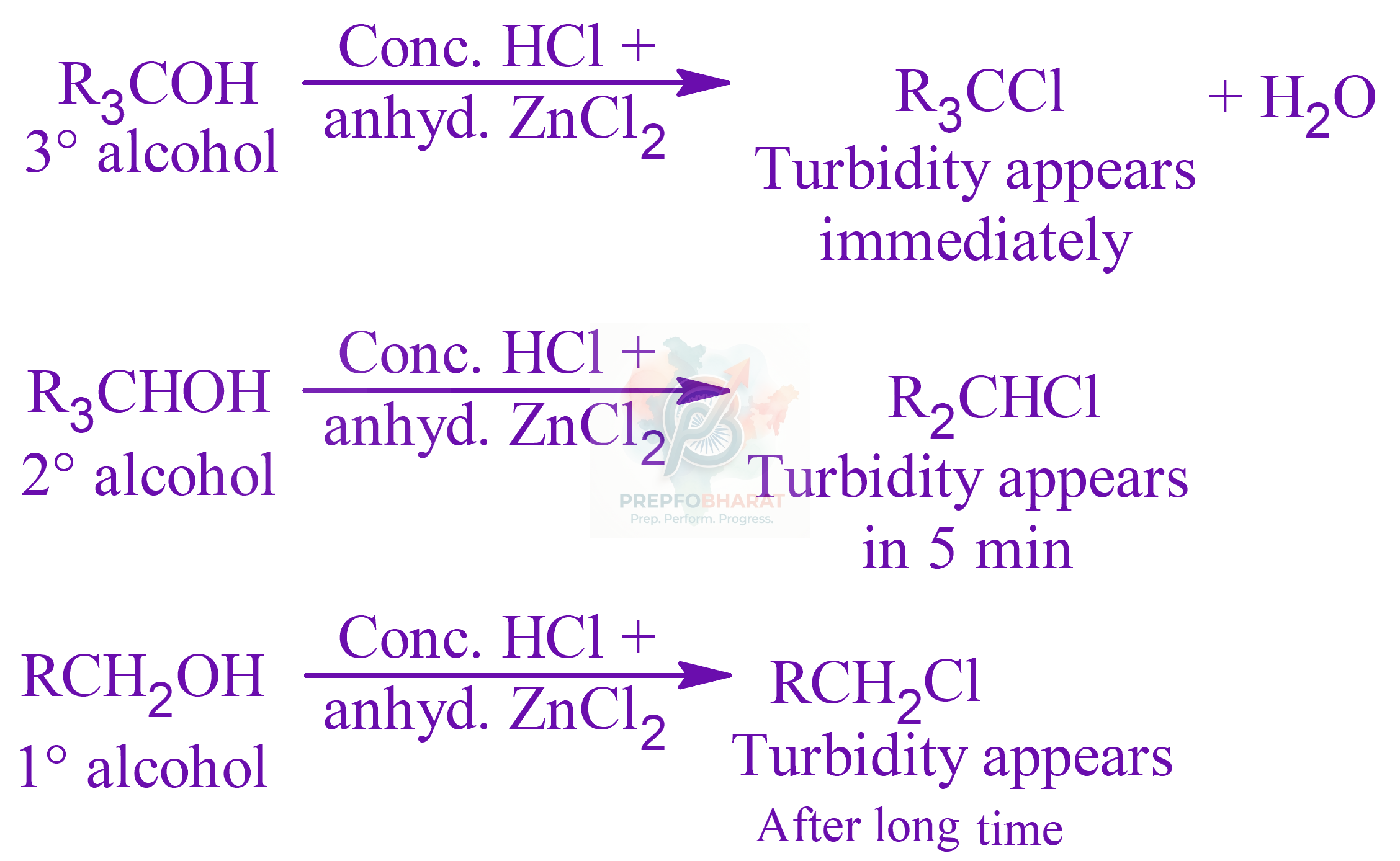 JEE Main 2024 Chemistry, Alcohols Phenols and Ethers — solution figure 2
