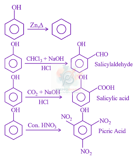 JEE Main 2024 Chemistry, Alcohols Phenols and Ethers — solution figure
