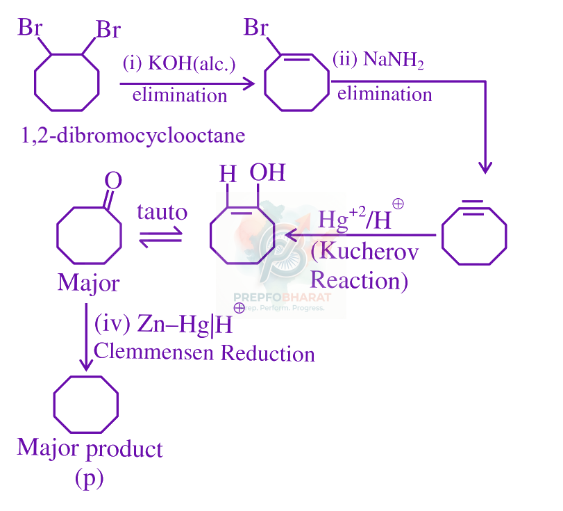 JEE Main 2025 Chemistry, Alcohols Phenols and Ethers — solution figure