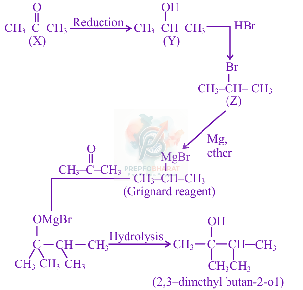JEE Main 2025 Chemistry, Alcohols Phenols and Ethers — solution figure
