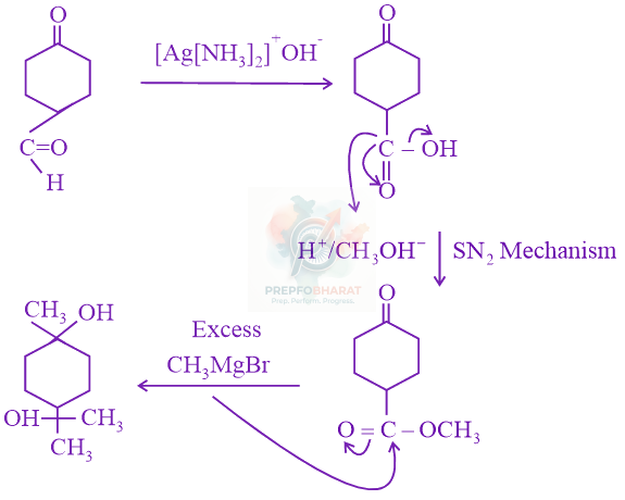 JEE Main 2017 Chemistry, Aldehydes and Ketones — solution figure