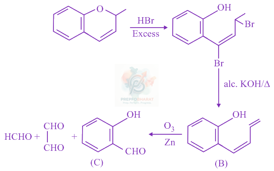 JEE Main 2020 Chemistry, Aldehydes and Ketones — solution figure