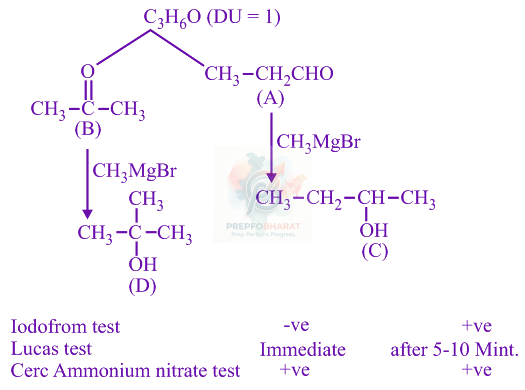 JEE Main 2020 Chemistry, Aldehydes and Ketones — solution figure
