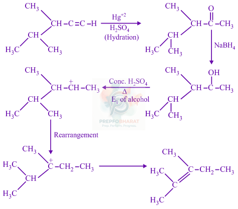 JEE Main 2020 Chemistry, Aldehydes and Ketones — solution figure 2