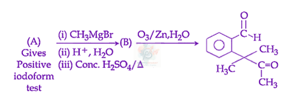 JEE Main 2020 Chemistry, Aldehydes and Ketones — question figure