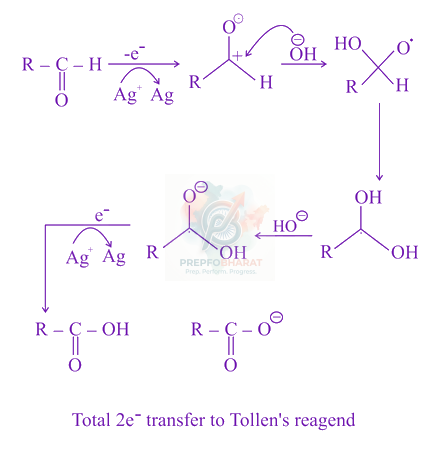 JEE Main 2021 Chemistry, Aldehydes and Ketones — solution figure