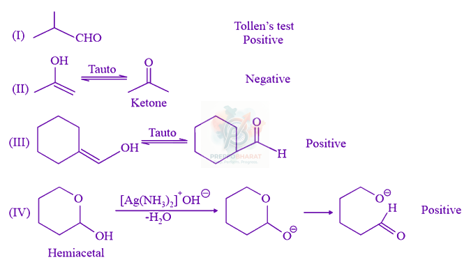 JEE Main 2021 Chemistry, Aldehydes and Ketones — solution figure