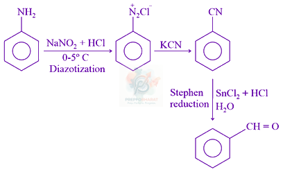 JEE Main 2021 Chemistry, Aldehydes and Ketones — solution figure