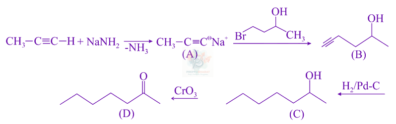JEE Main 2021 Chemistry, Aldehydes and Ketones — solution figure