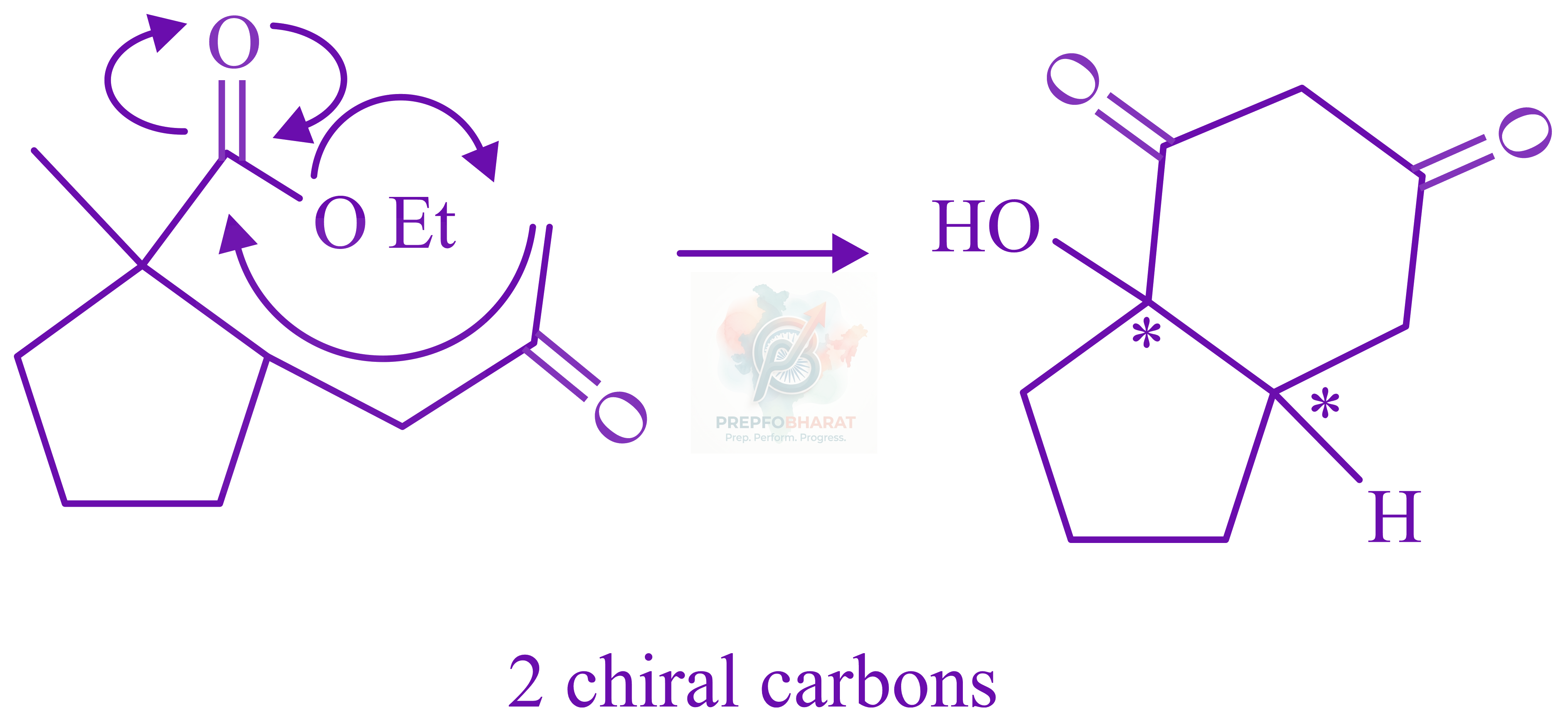 JEE Main 2022 Chemistry, Aldehydes and Ketones — solution figure