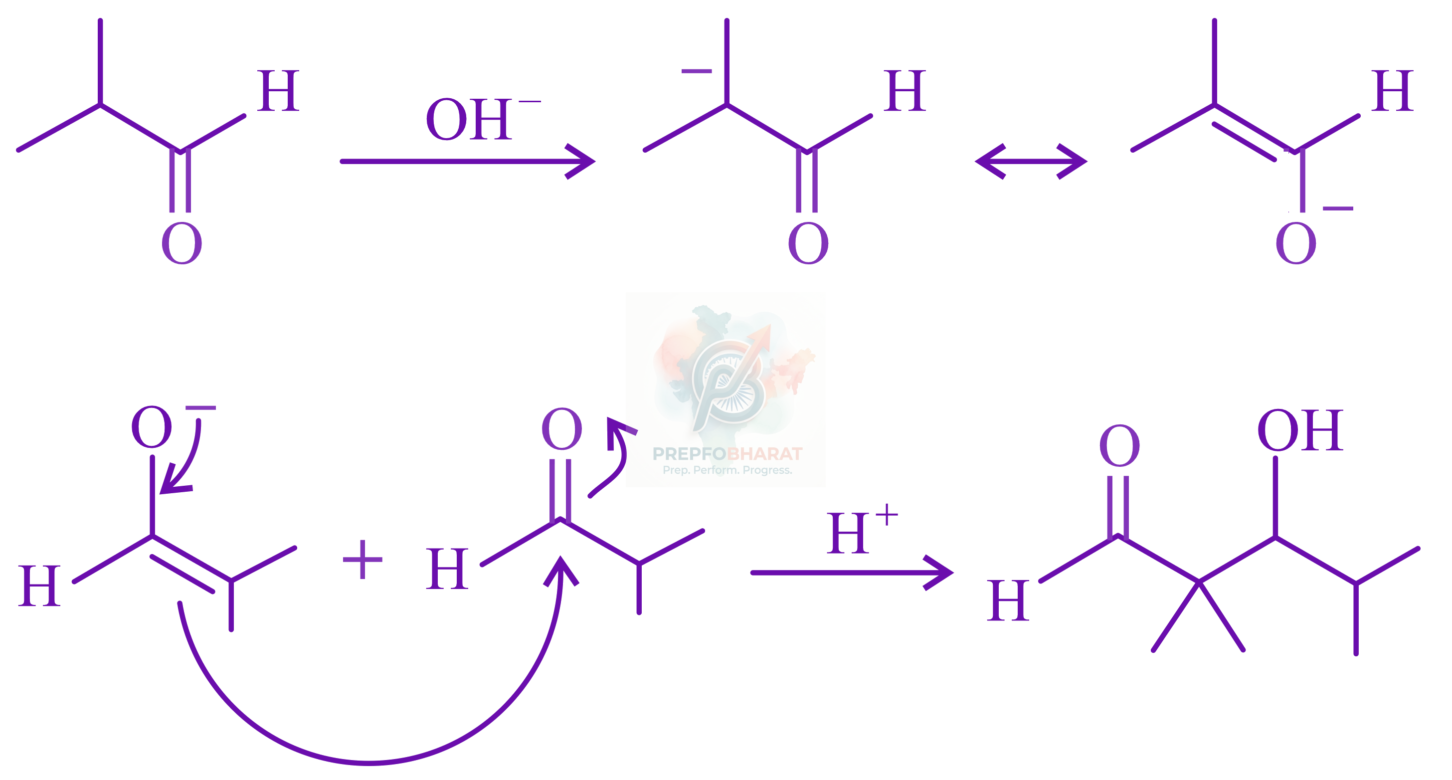 JEE Main 2022 Chemistry, Aldehydes and Ketones — solution figure