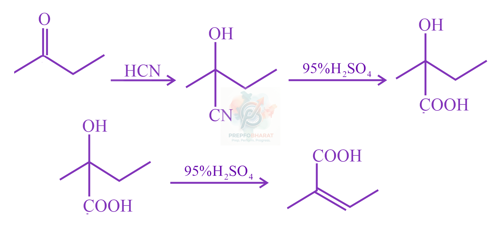 JEE Main 2022 Chemistry, Aldehydes and Ketones — solution figure