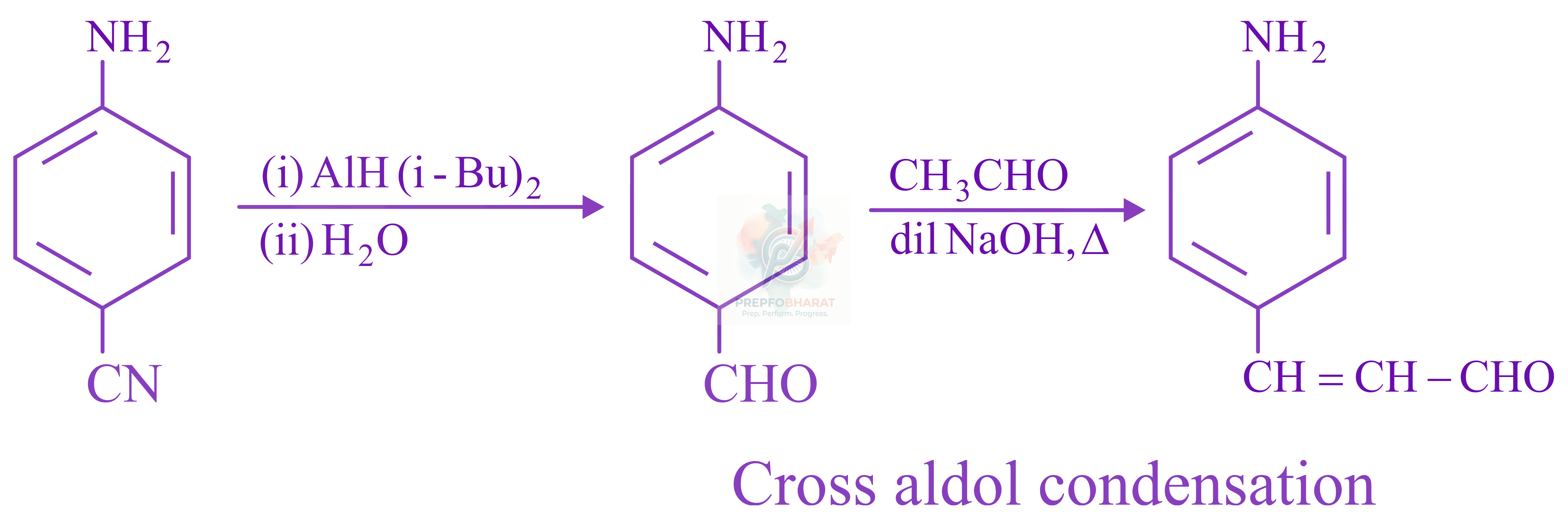 JEE Main 2022 Chemistry, Aldehydes and Ketones — solution figure