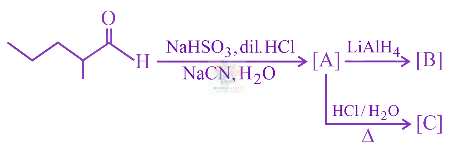 JEE Main 2023 Chemistry, Aldehydes and Ketones — question figure