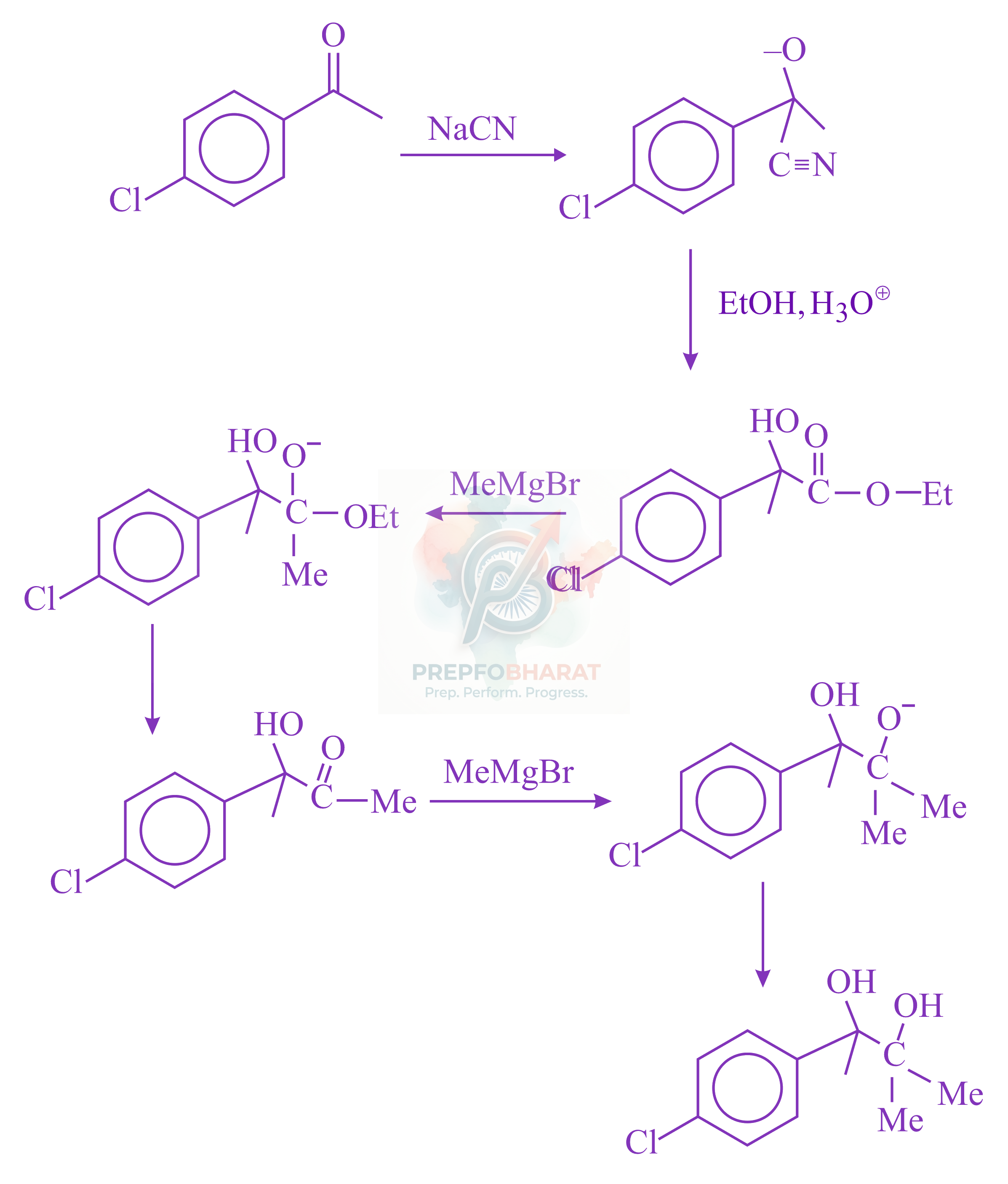JEE Main 2023 Chemistry, Aldehydes and Ketones — solution figure