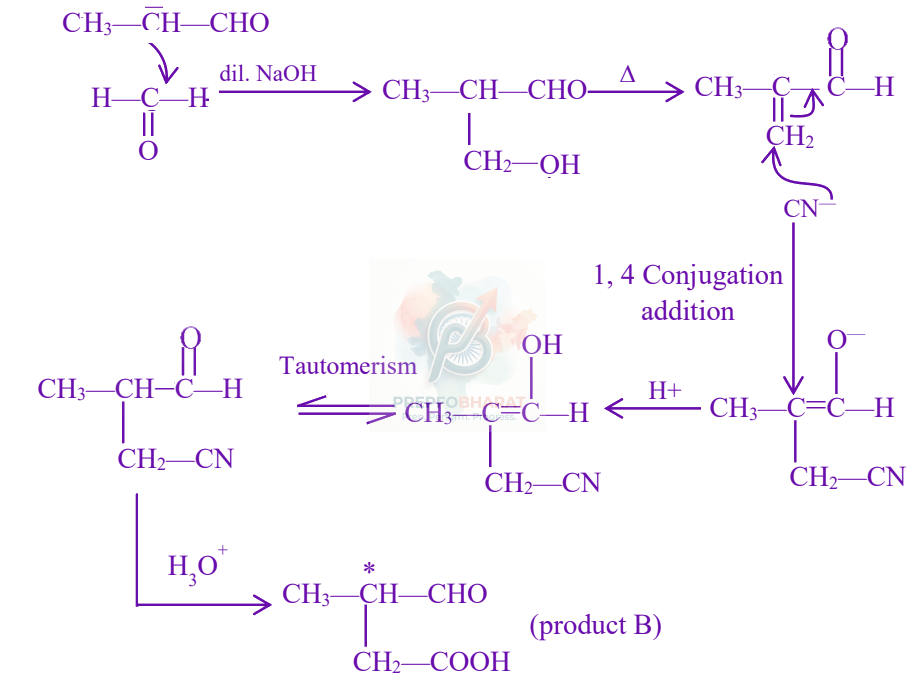JEE Main 2023 Chemistry, Aldehydes and Ketones — solution figure