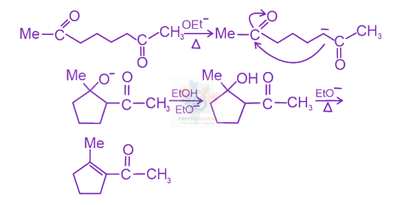 JEE Main 2023 Chemistry, Aldehydes and Ketones — solution figure