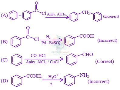JEE Main 2024 Chemistry, Aldehydes and Ketones — solution figure