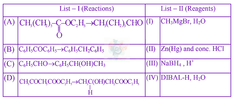 JEE Main 2024 Chemistry, Aldehydes and Ketones — question figure