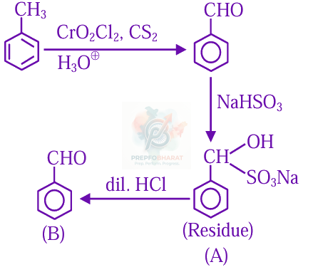 JEE Main 2025 Chemistry, Aldehydes and Ketones — solution figure