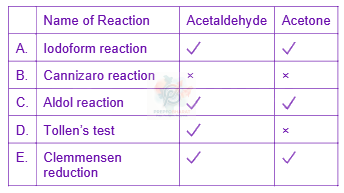 JEE Main 2025 Chemistry, Aldehydes and Ketones — solution figure