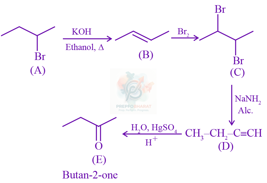 JEE Main 2025 Chemistry, Aldehydes and Ketones — solution figure