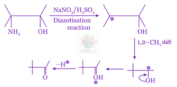 JEE Main 2014 Chemistry, Amines — solution figure